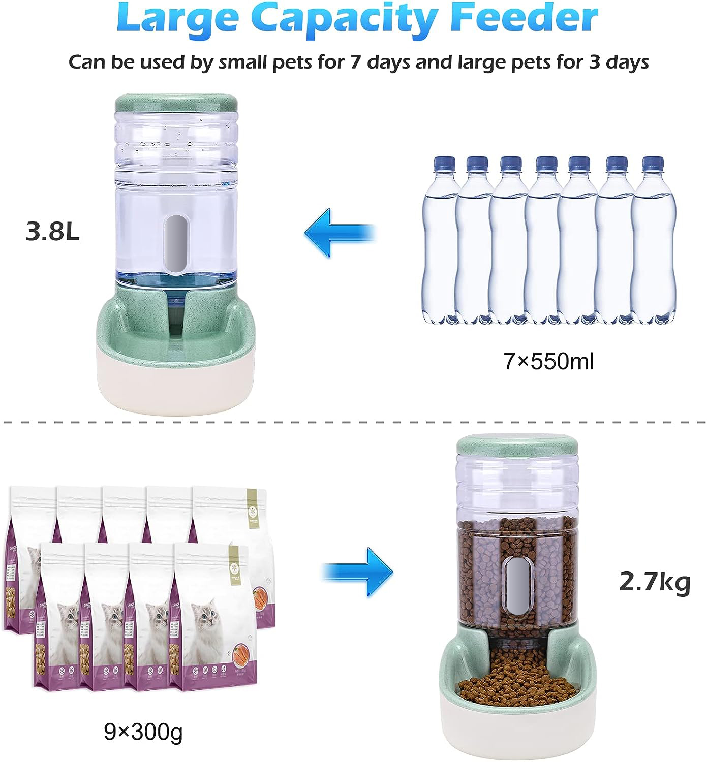 Automatic Dog And Cat Feeders And Waterers
