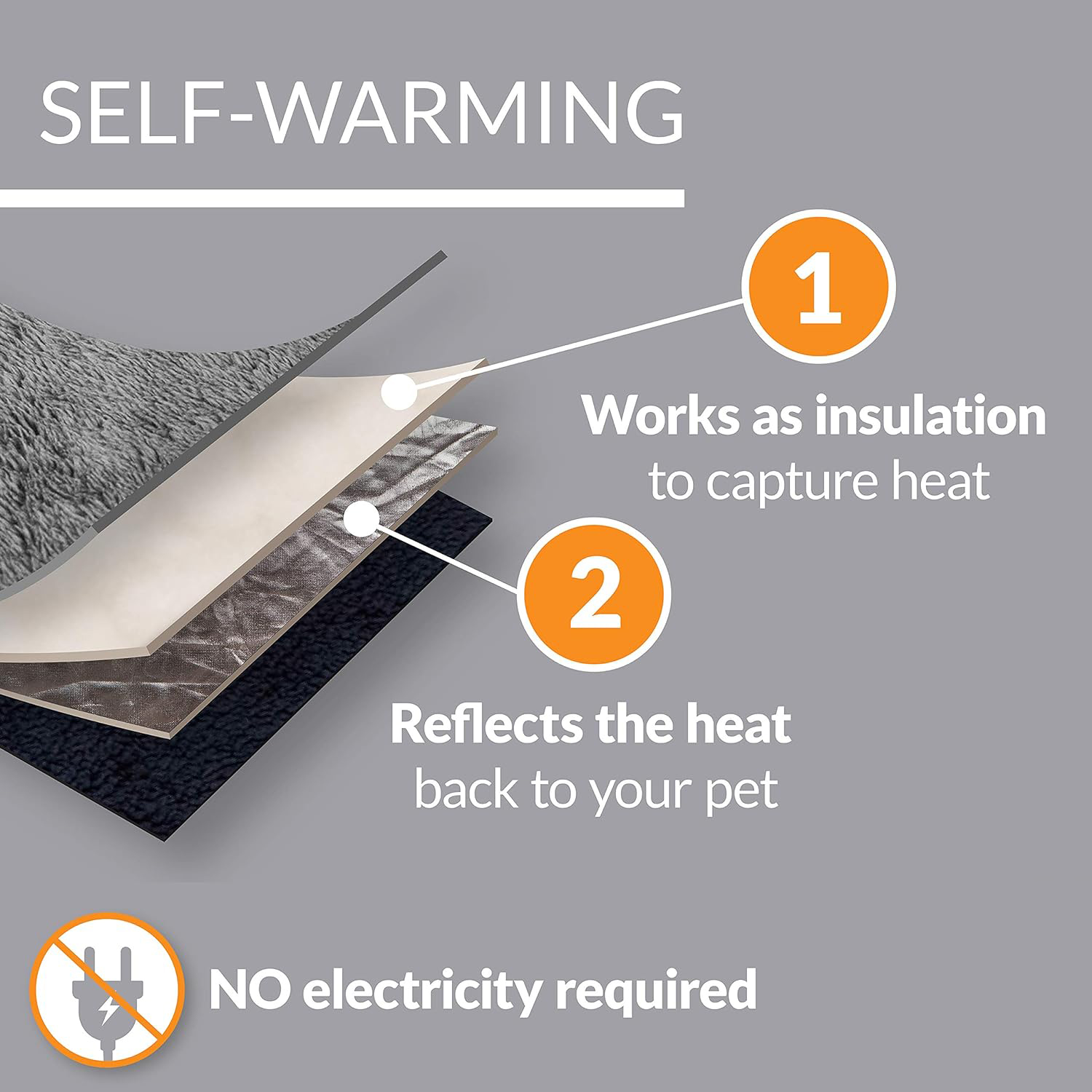 WHKJ Self-Warming Cat Bed Mat