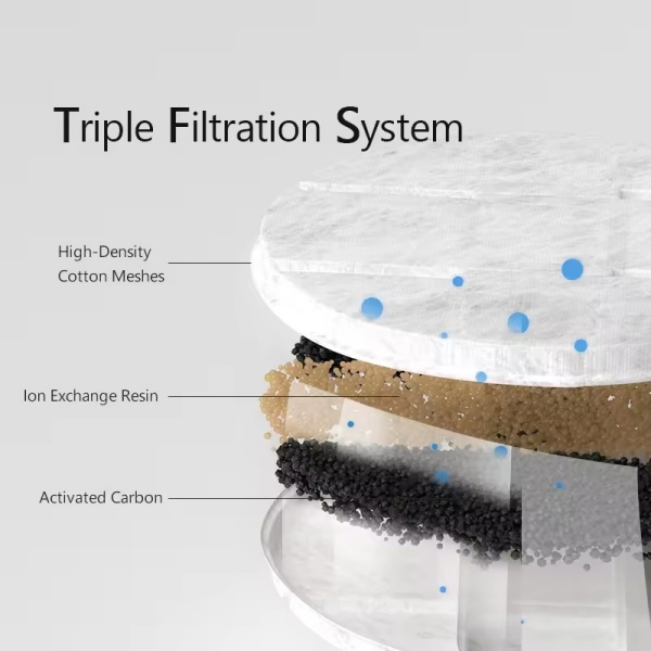 Triple Filtration Pet Fountain