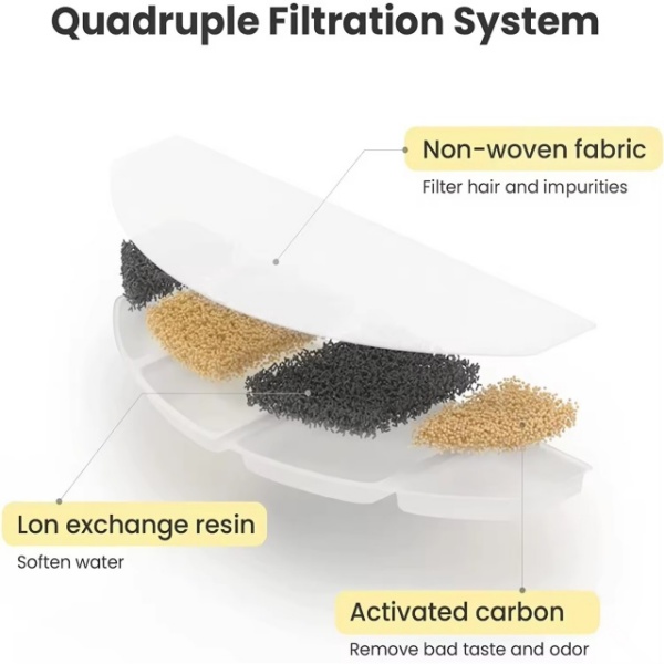 Filtered Pet Water Fountain